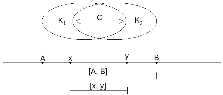 File:Abc-dedekind-axiom.png