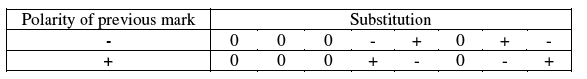 File:B8ZS substitutions.gif