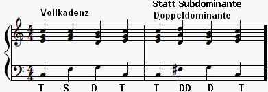 Cadence TSDT, poté Cadence T DD DT