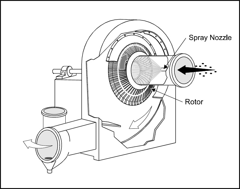 Power scrubber - DDL Wiki