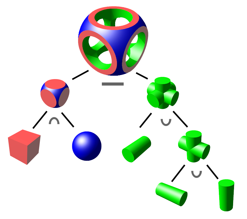 Constructive Solid Geometry Wikipedia