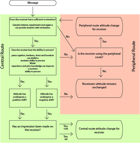 File:Elm-diagram.jpg