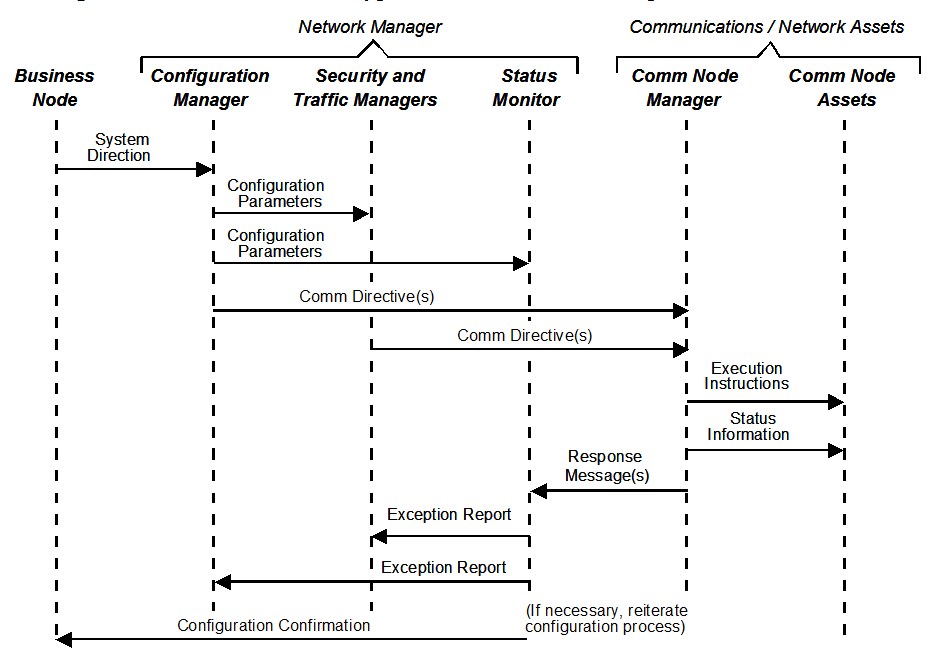 File Event Trace Diagram Generic Example jpg