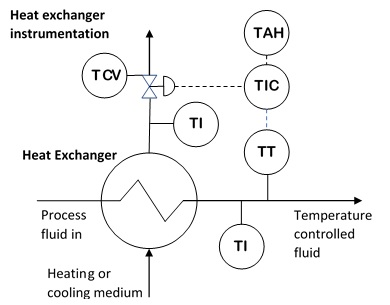 File:Heat exchanger instramentation.jpg