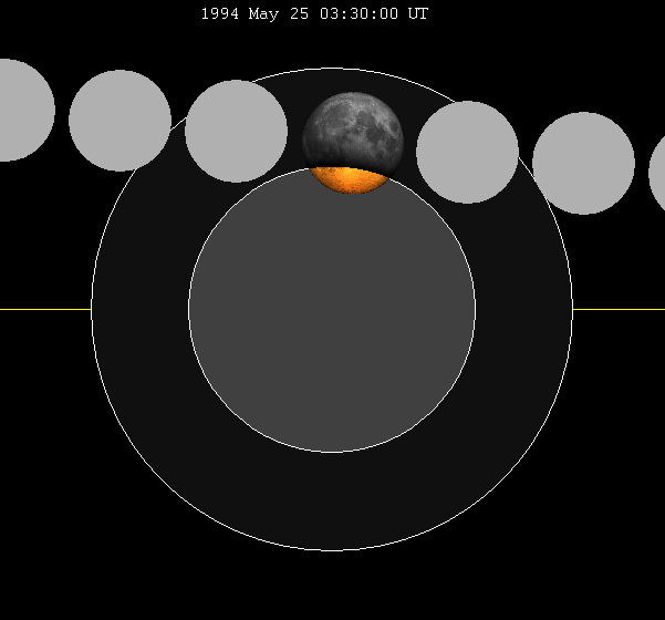 File:Lunar eclipse chart close-1994May25.png