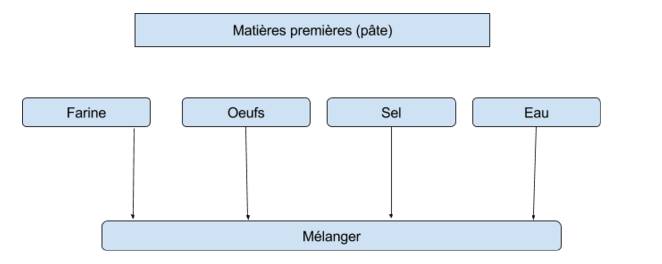 File:Matières premières.jpg