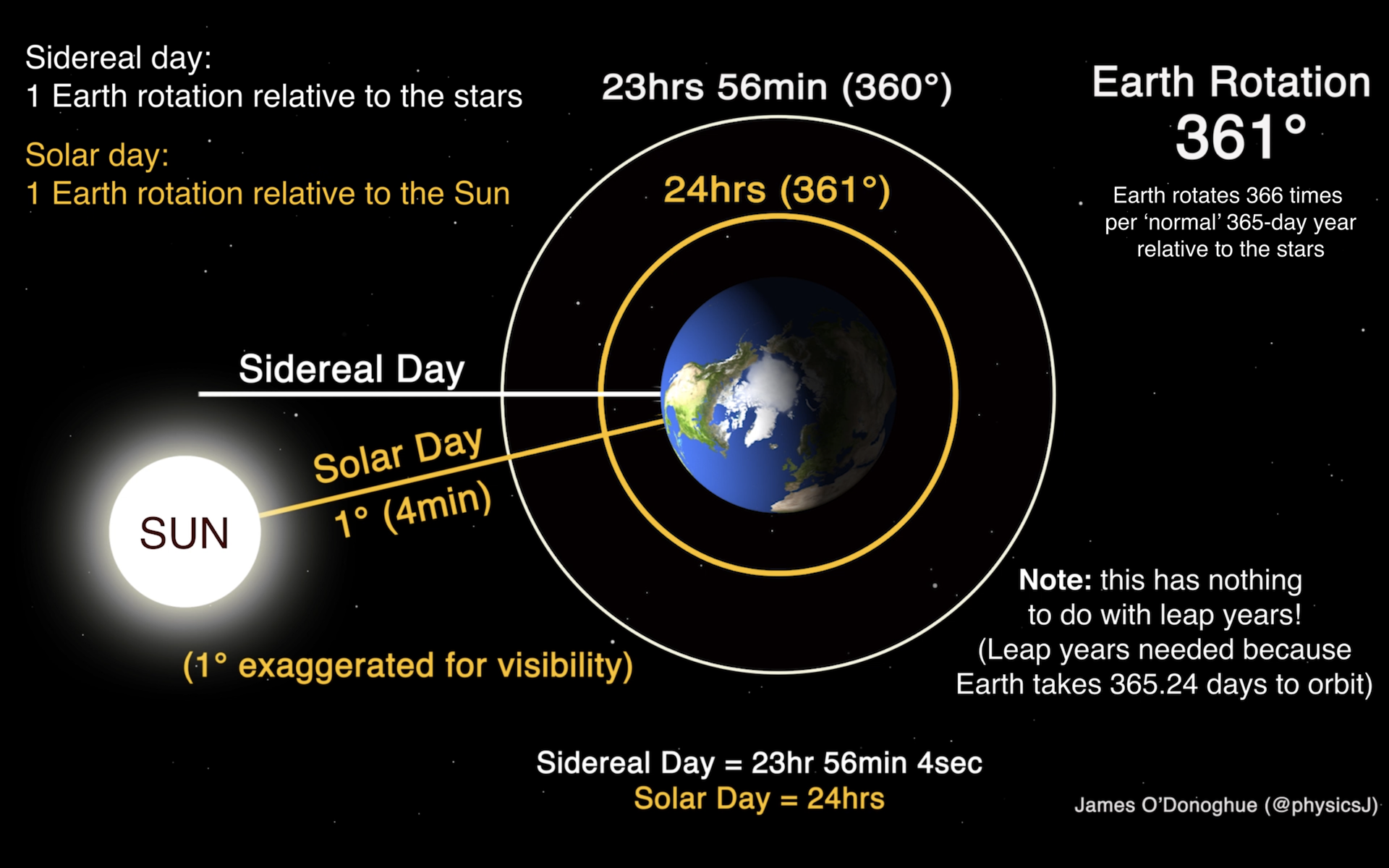 What is sidereal astrology? Everything you need to know