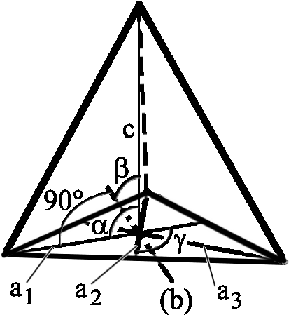 trigonal crystal system