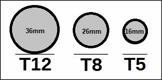 Diferencias entre tubos fluorescentes y tubos LED