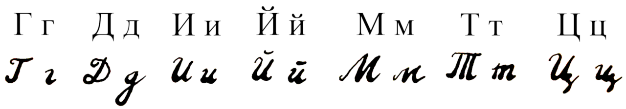 File:Wordle-UA.png - Wikimedia Commons