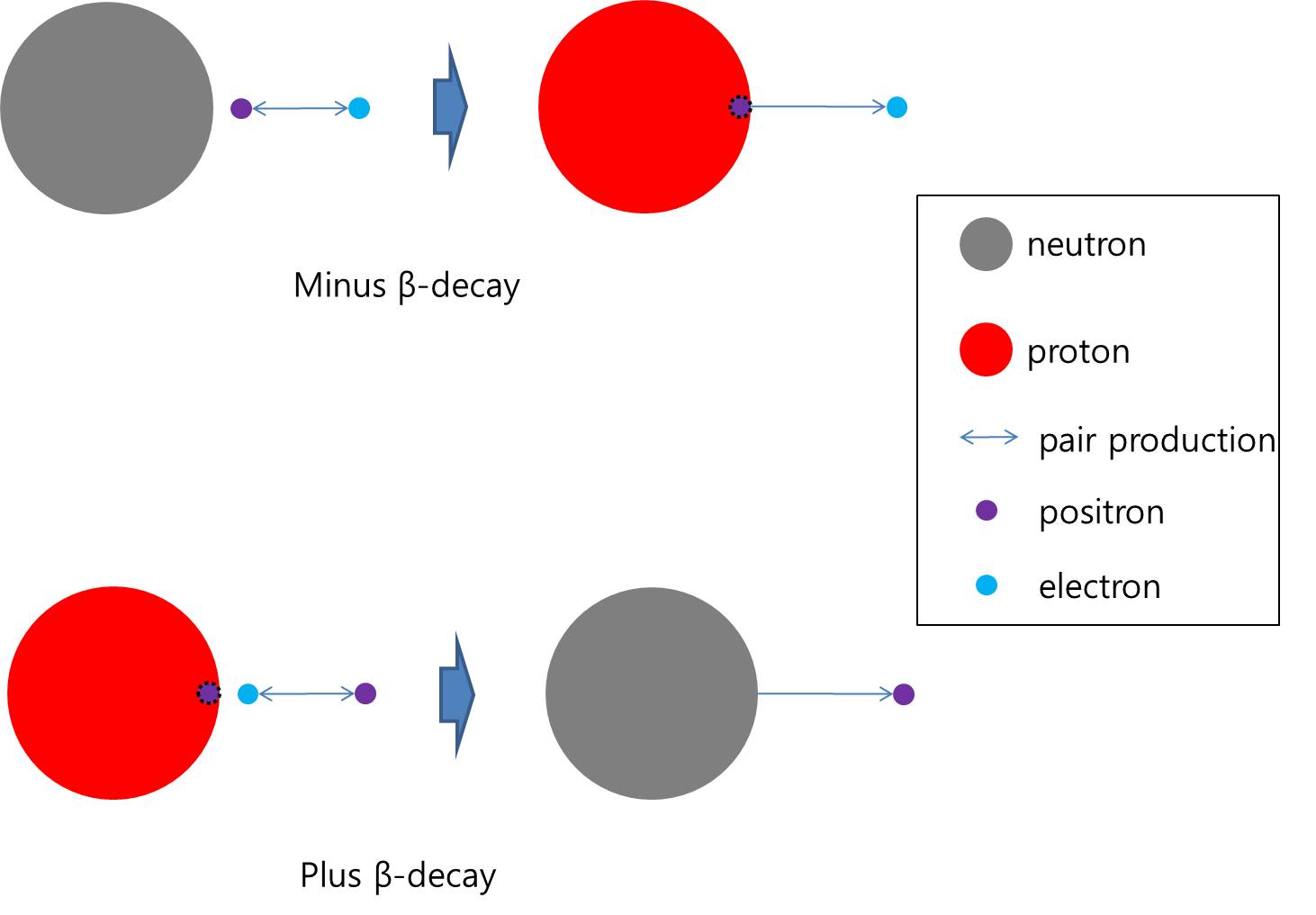 Weak interaction - Wikipedia