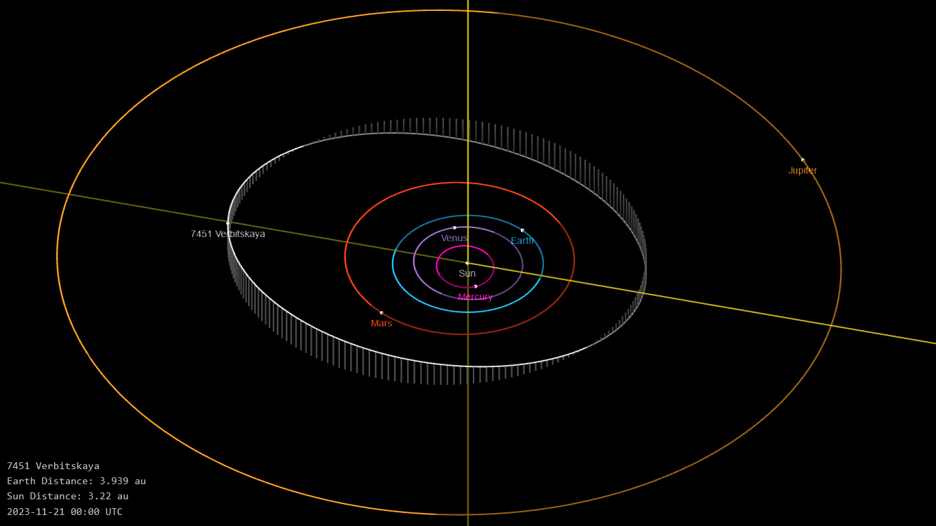 Орбита астероида Вербицкая и его положение в Солнечной системе