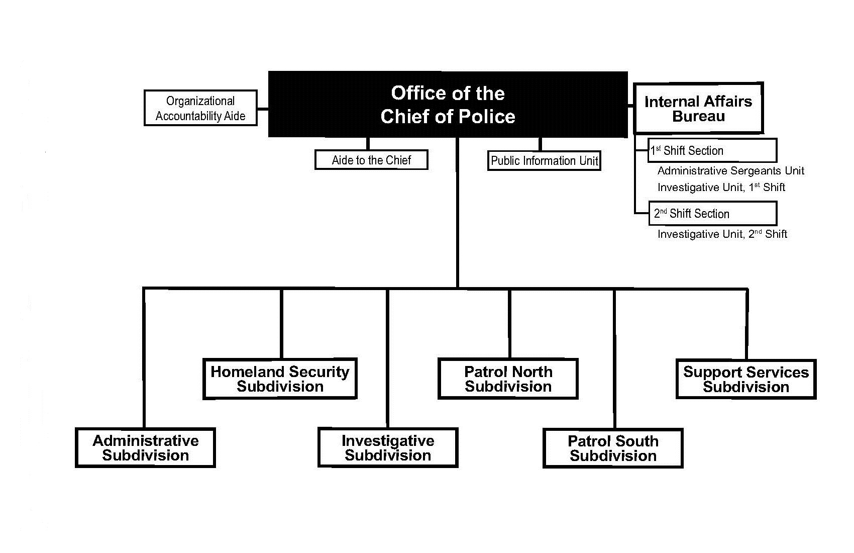 Accountability Chart Vs Organizational Chart