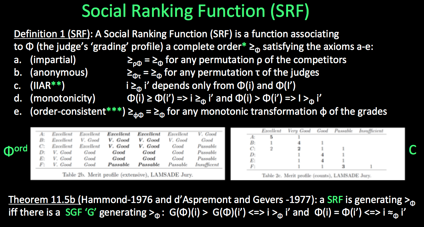 High order functions