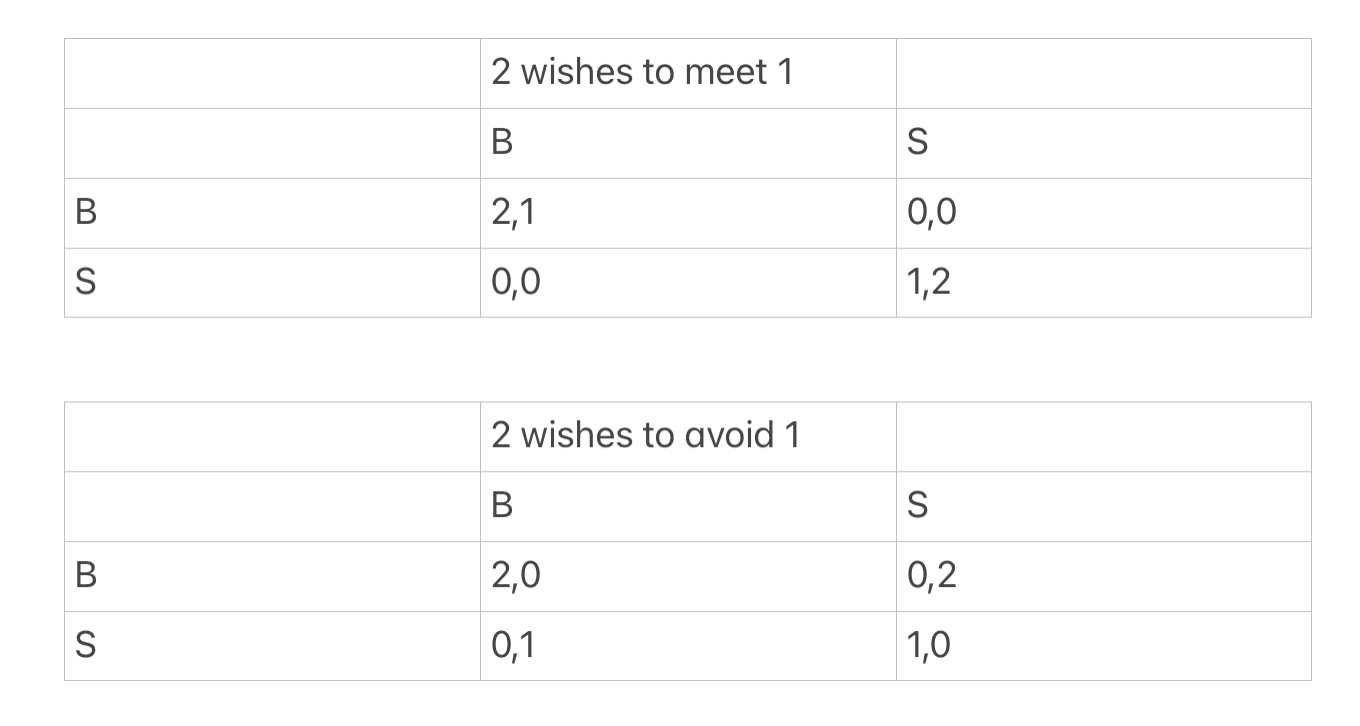 There are a lot of Chess 2 versions. In the last round, 4 Player Chess was  eliminated for being more DLC than Sequel. Round 9: Eliminate 1 candidate  from the list and