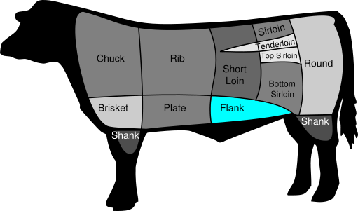 File:BeefCutFlank.png