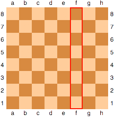 Шахматная доска 5 на 5. Расстановка шахмат на поле. Шахматная доска. Расположение шахматной доски. Шахматная доска расстановка.