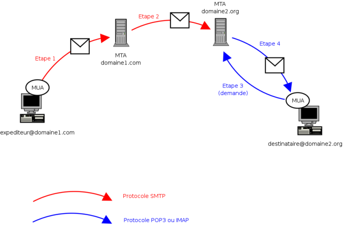 Smtp авторизация. SMTP протокол. Электронная почта SMTP. SMTP картинки. SMTP сервер.