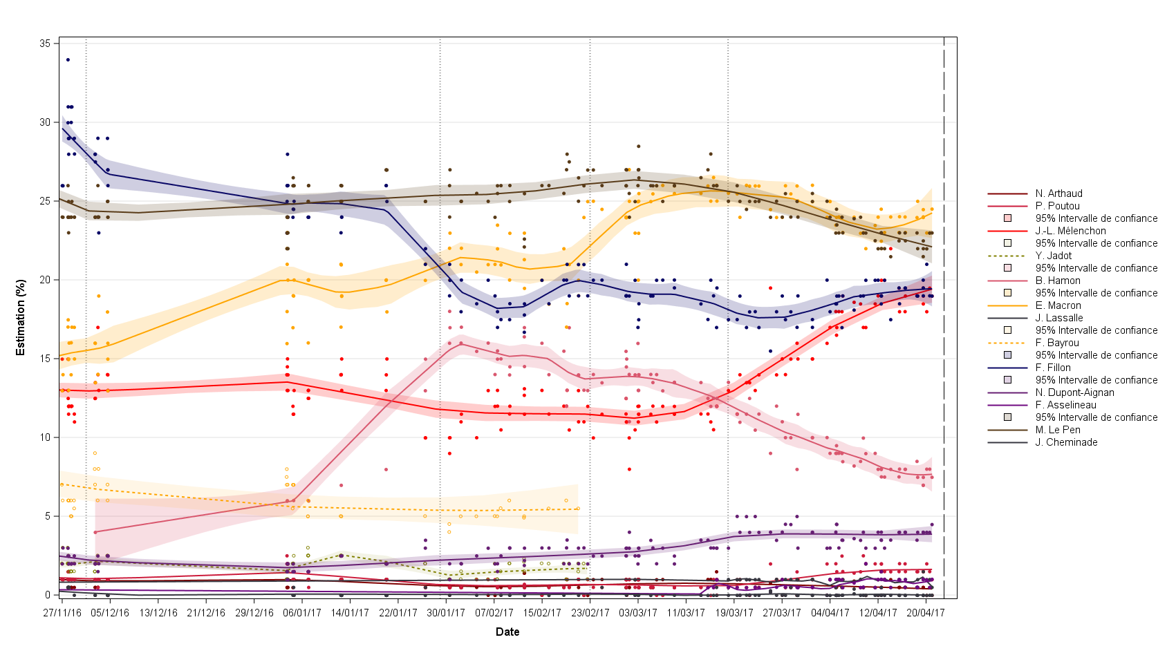 Evolution_des_intentions_de_vote_%C3%A0_