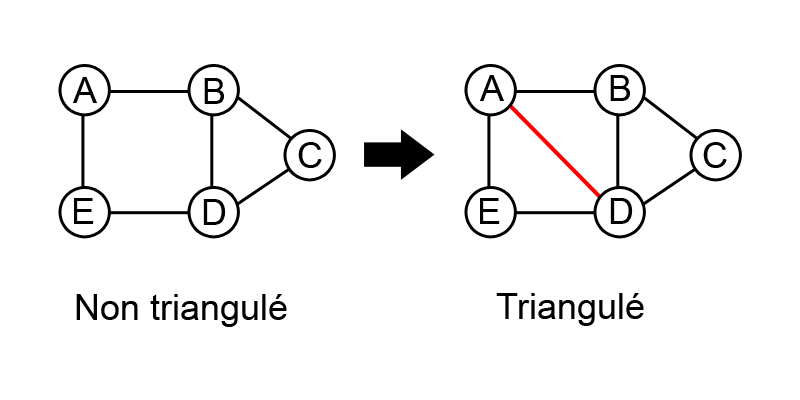 File:GrapheTriangulation.png