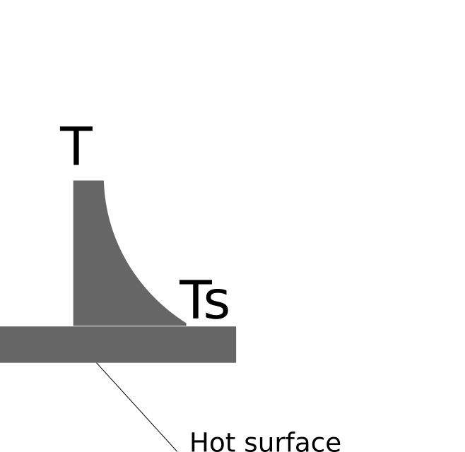 Transfer of heat - Wikiversity