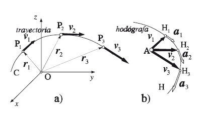 File:Moglfm0409 hodógrafa.jpg