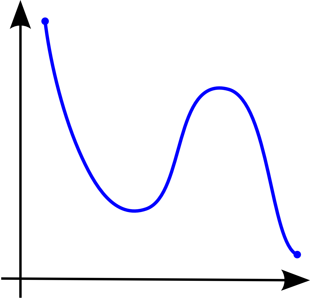 An example of a non-monotonic function