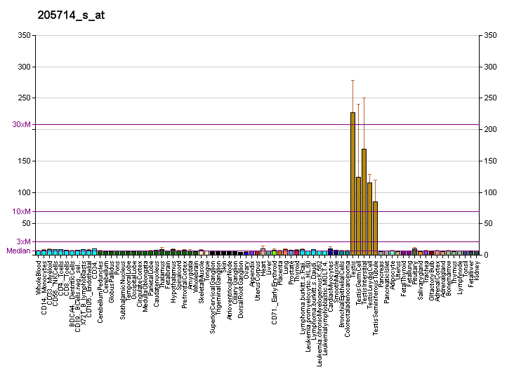 File:PBB GE ZMYND10 205714 s at fs.png