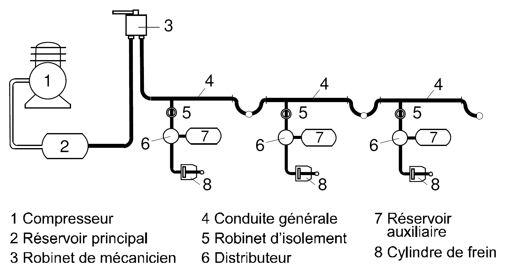 File:Principe du frein automatique à air comprimé.PNG - Wikimedia