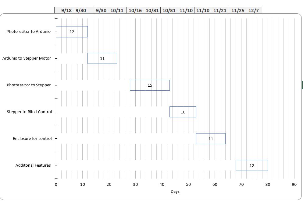 Smart Gantt Chart