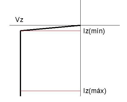 File:Curva-zener.jpg