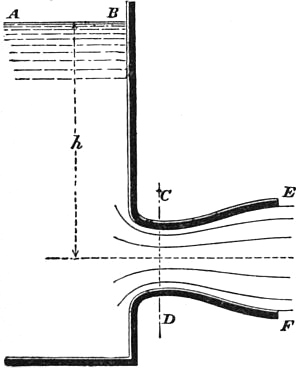 EB1911 - Hydraulics Fig. 60 - Reservoir with Conoidal Mouthpiece.jpg