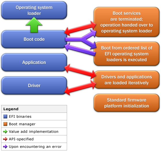 UEFI - Wikipedia