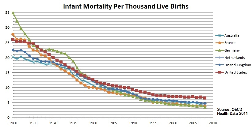 First World - Wikipedia