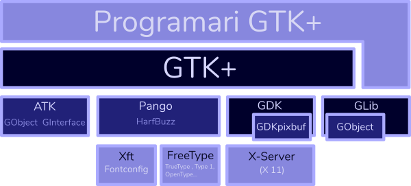 File:GTK+ 2 b.png