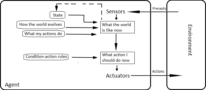 Intelligent Agent Wikiwand