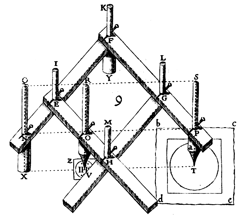 National Instruments Pantograph, for Drawing at Rs 2000/piece in