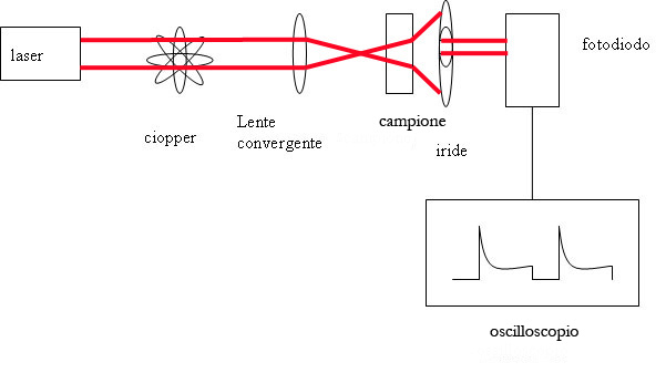 File:Schematics of oscilloscope - Italian Language.jpg