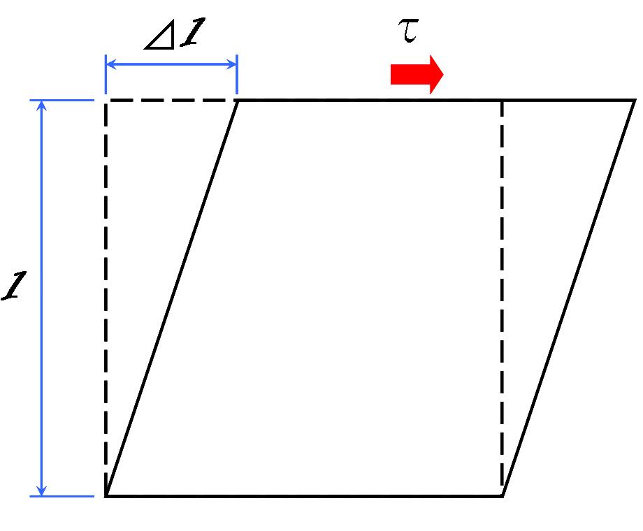 Coefficient de réduction pour le cisaillement des matériaux dans