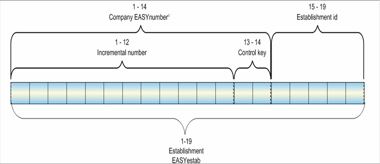 Structure Easy number.PNG