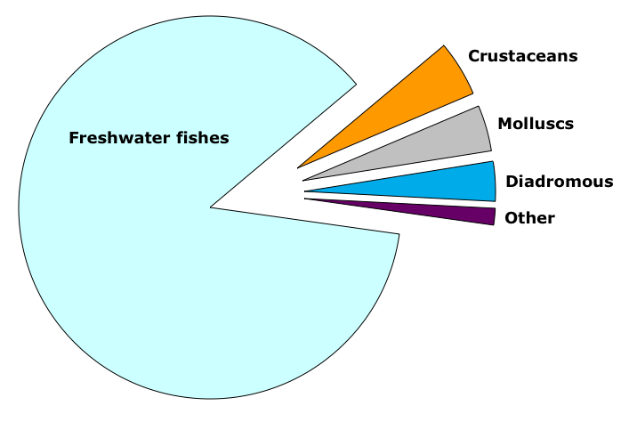 File:World inland fisheries capture 2007.png