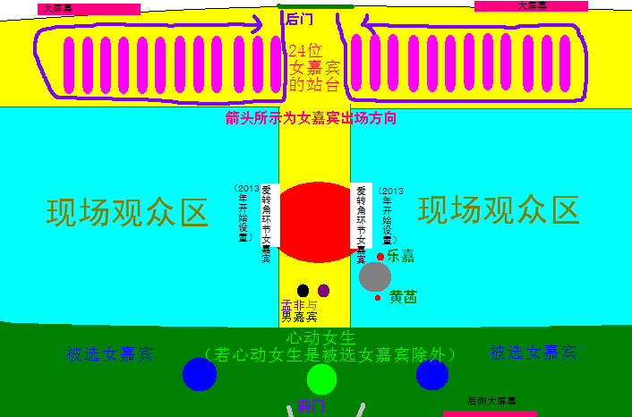 File:非诚勿扰节目现场示意图.PNG