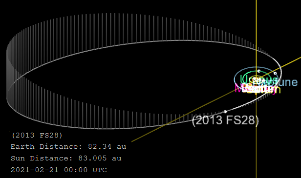 File:2013 FS28-orbit.png