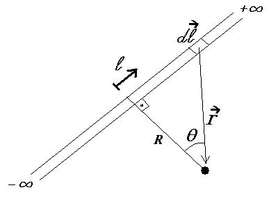 File:Biotsavart fio infinito.JPG