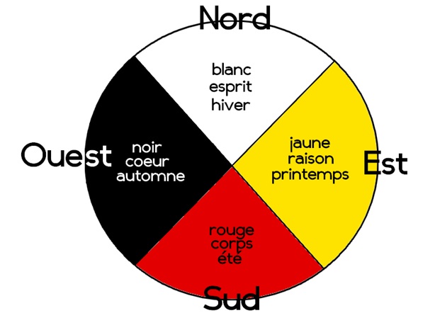 File:Cercle de vie.jpg