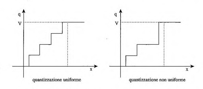 File:Codifica numerica del segnale audio (page 129 crop).jpg