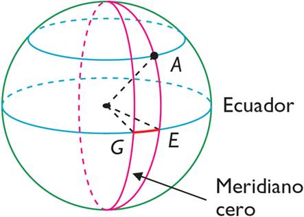 File:Coordenadas Geográficas  - Wikimedia Commons