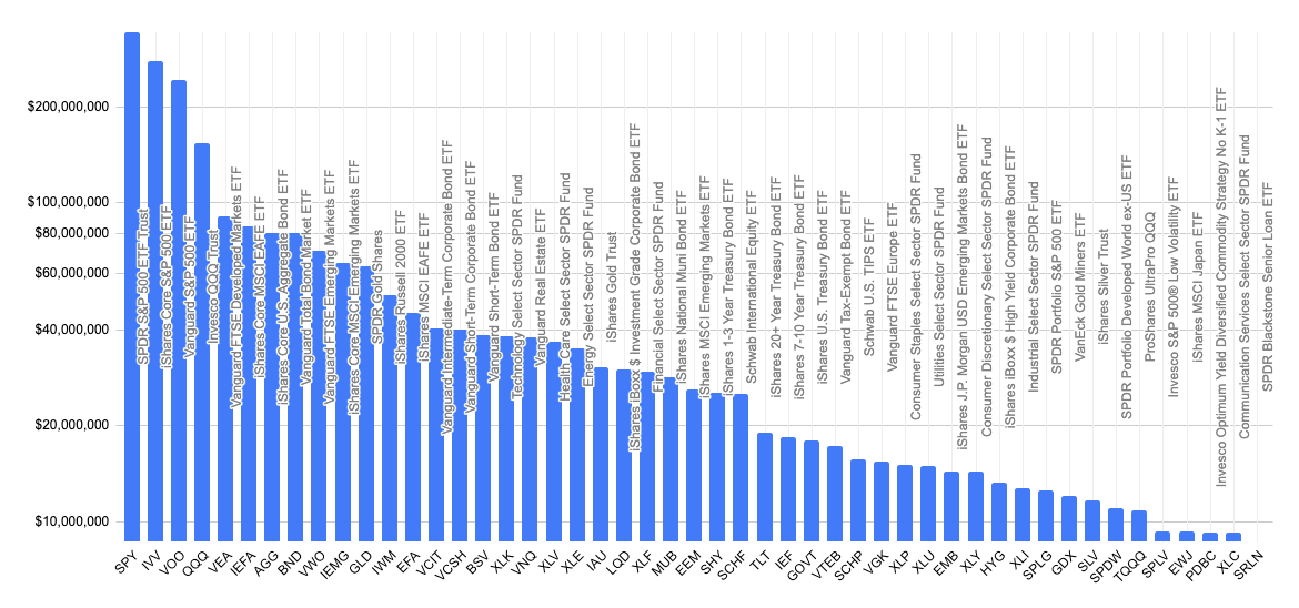 Top Silver ETFs/ETCs, Find The Best Silver ETF/ETC