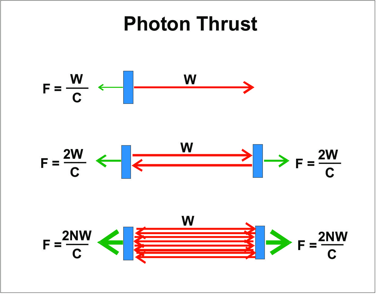 Photon-Thrust-Amplification.jpg