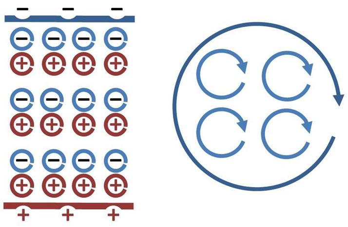 File:Polarization and magnetization.JPG